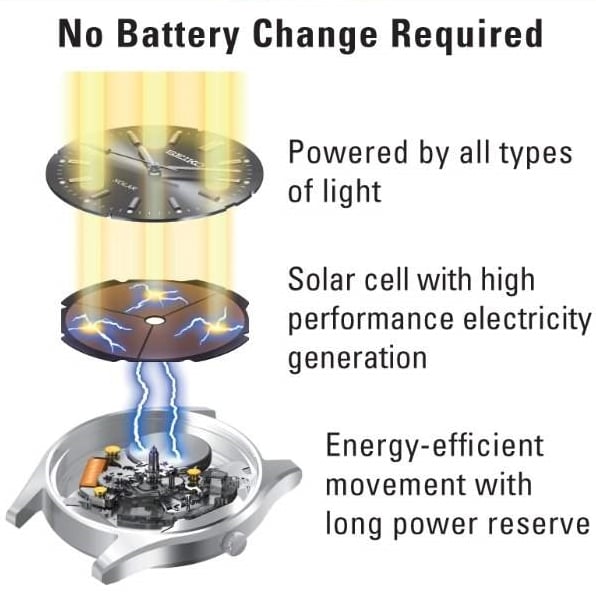 Total 33+ imagen how long does a seiko solar watch take to charge