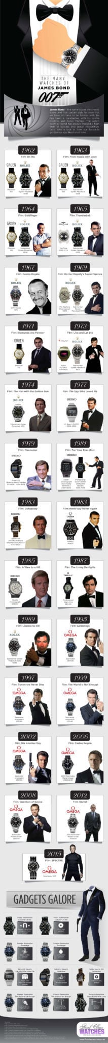 The Many Watches of James Bond – Spectre Infographic