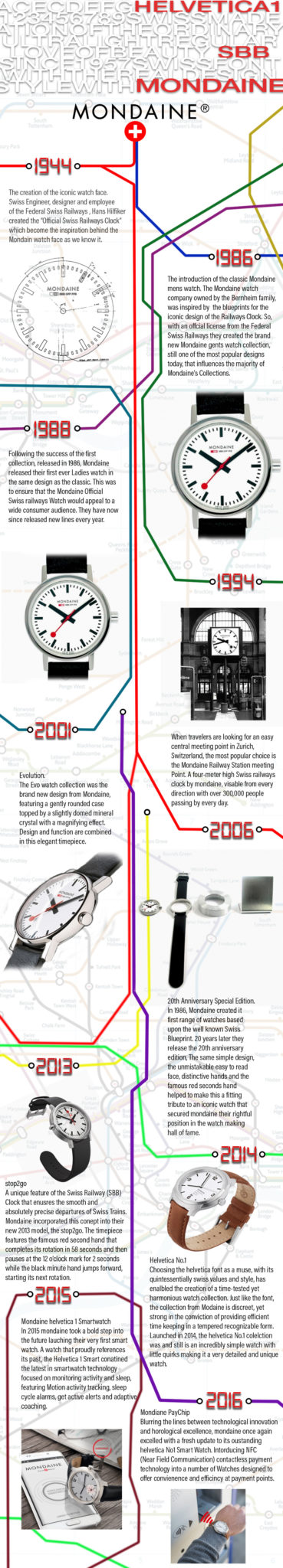 Mondaine-info-graphic