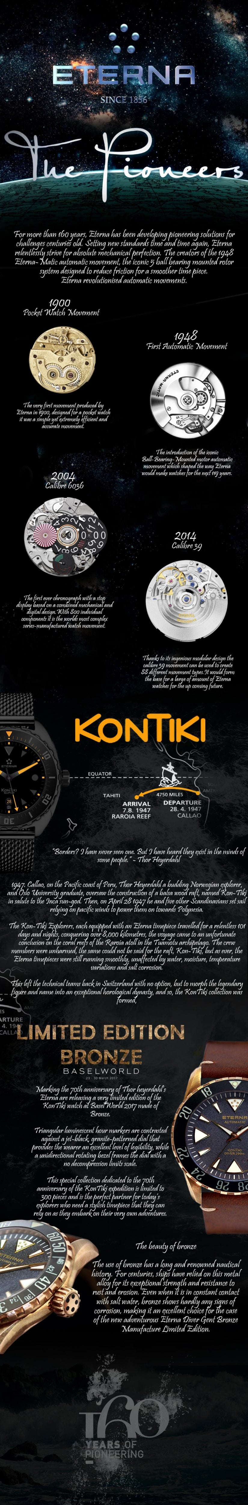 eterna watches info graphic