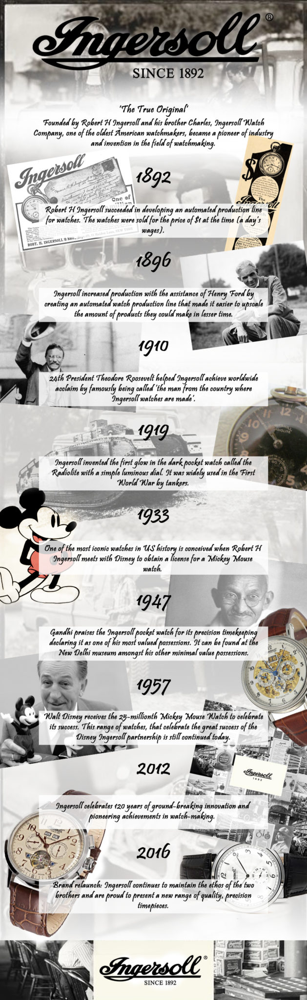 Ingersoll Info Graphic