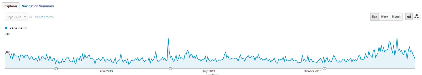 google analytics - diesel watches 2013