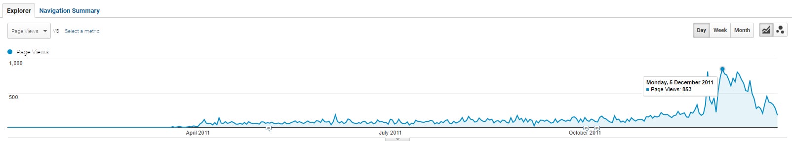 google analytics - diesel watches