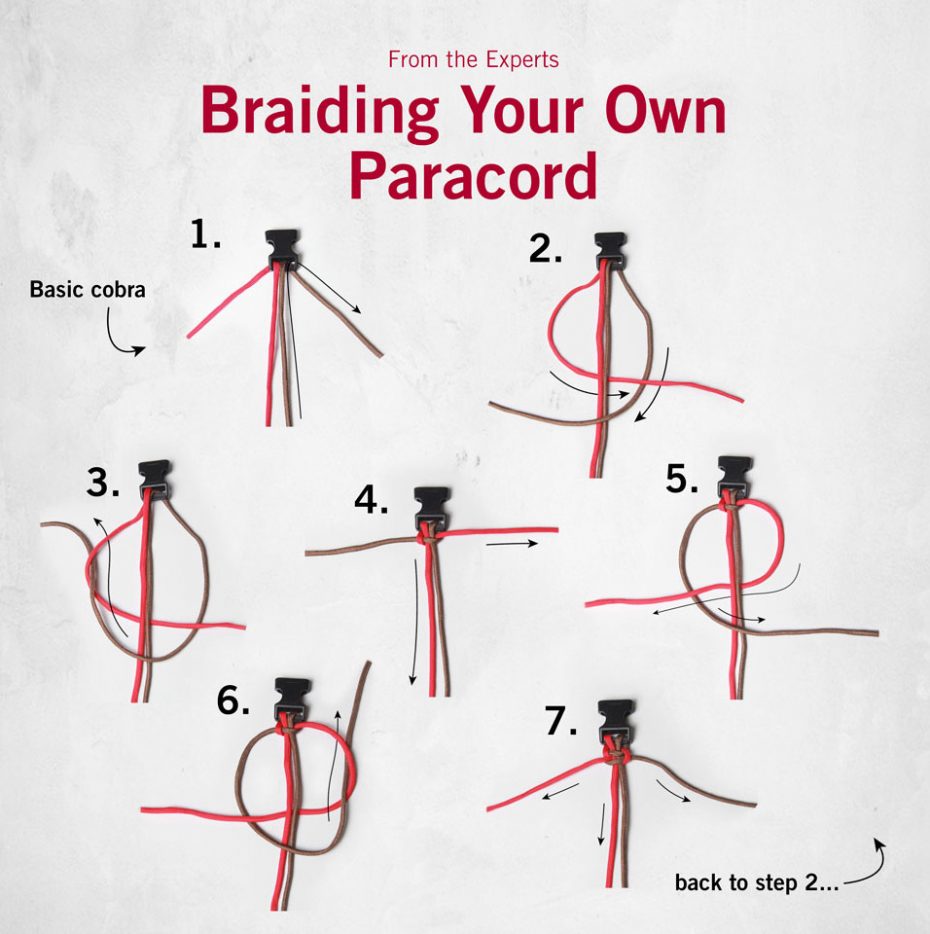 How to make paracord strap First Class Watches Blog