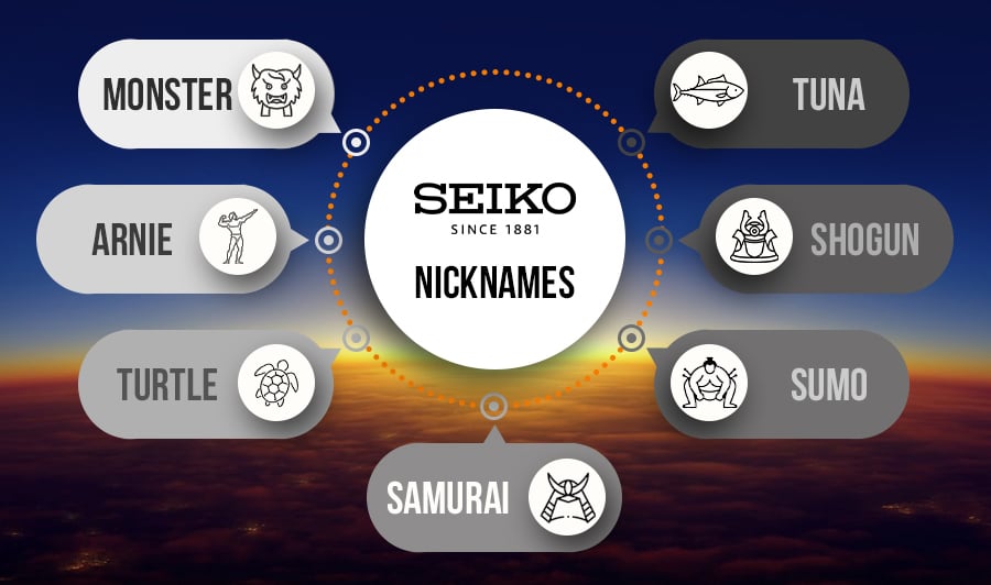 Sædvanlig sne hvid i aften The Nicknames of Seiko Watches - First Class Watches Blog