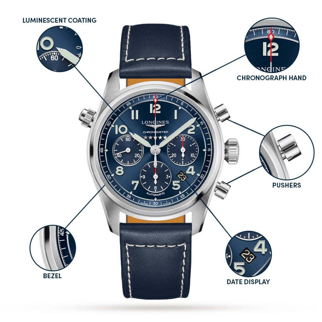 Essential Watch Terminology for Beginners