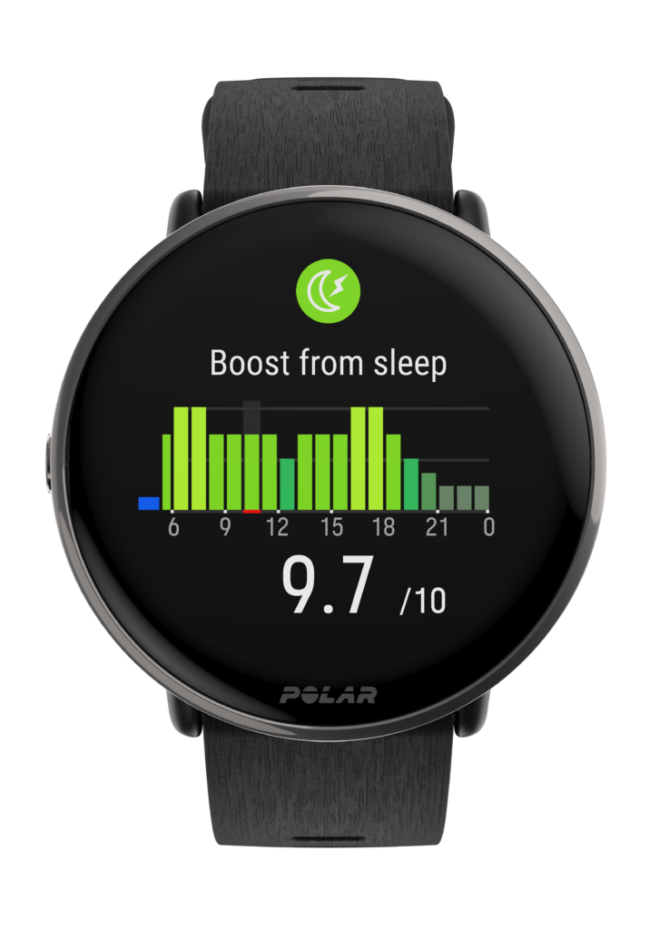 Brand New Polar Ignite 3 Titanium